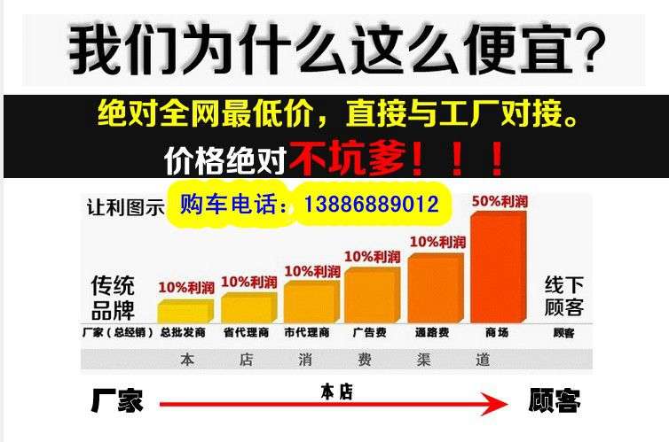 厂家销售模式