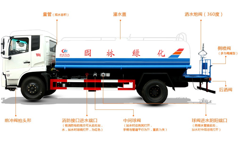 洒水车上装配置基本组成及用途