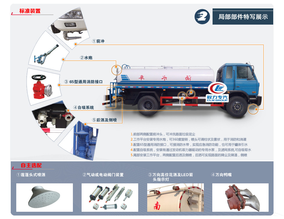 配置结构图