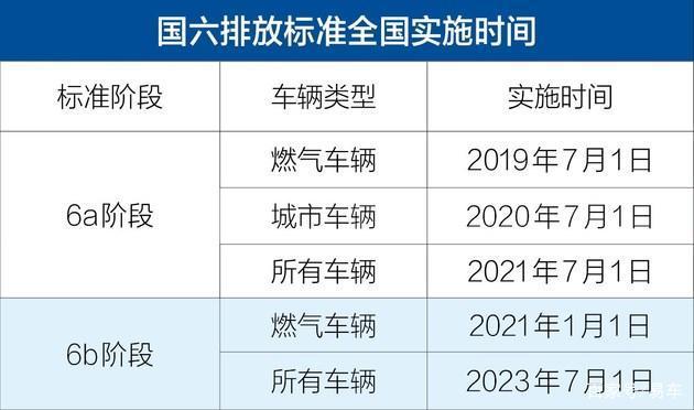 国六洒水车施行时间