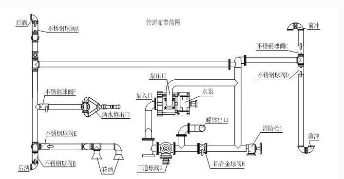 洒水车内部构图