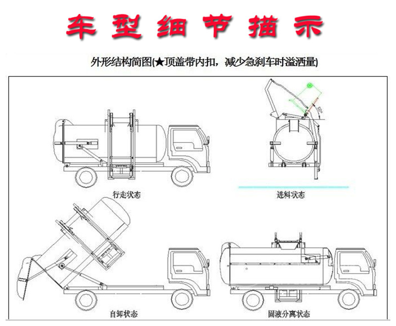 餐厨垃圾车细节描述，外形机构图