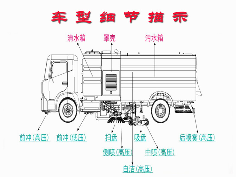 江铃扫路车整车结构图