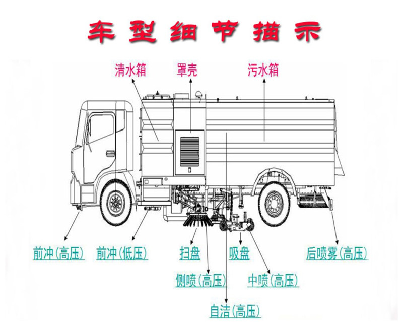 洗扫车分解图