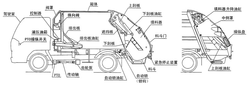 东风小多利卡压缩垃圾车结构图