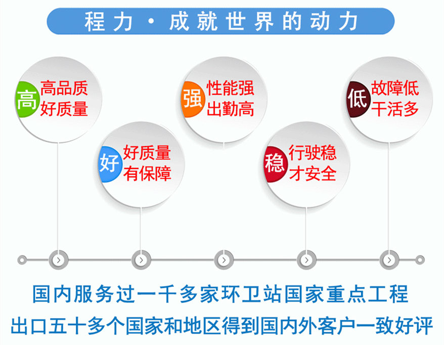 程力车辆质量保障