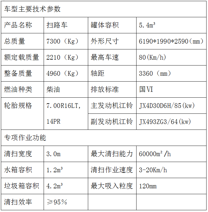 江铃顺达6方扫路车参数