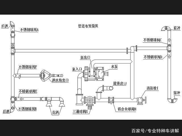 程力洒水车布置简图