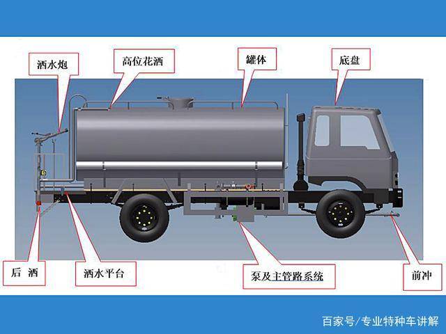 程力洒水车构造