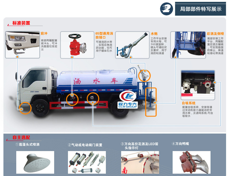 标配位置图 标配位置图