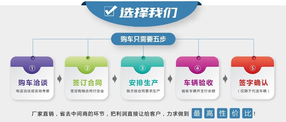 陕汽德龙L5000洒水车购车流程
