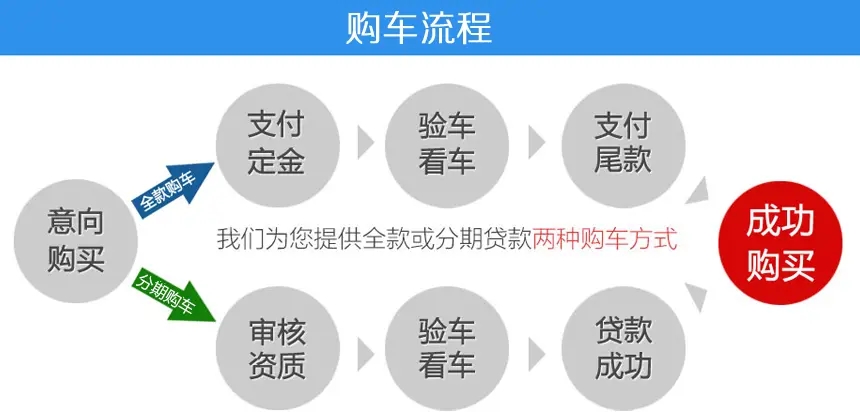 意向购买