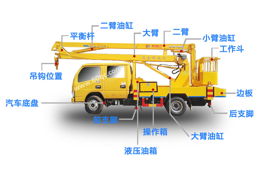 高空作业车结构图