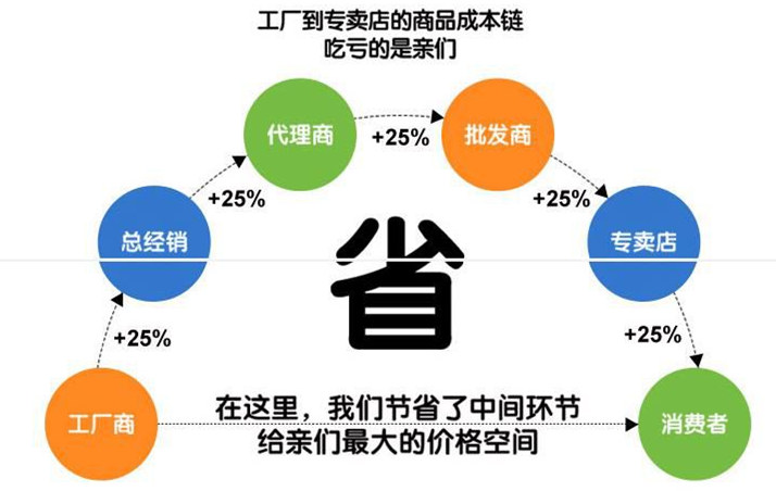 程力厂家直销